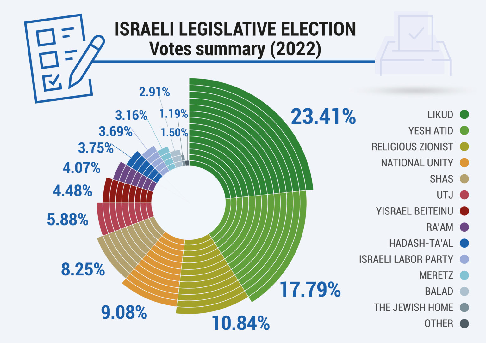 israel-political-party-landscape